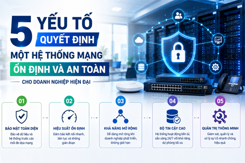5 yếu tố quyết định một hệ thống mạng ổn định và an toàn cho doanh nghiệp hiện đại